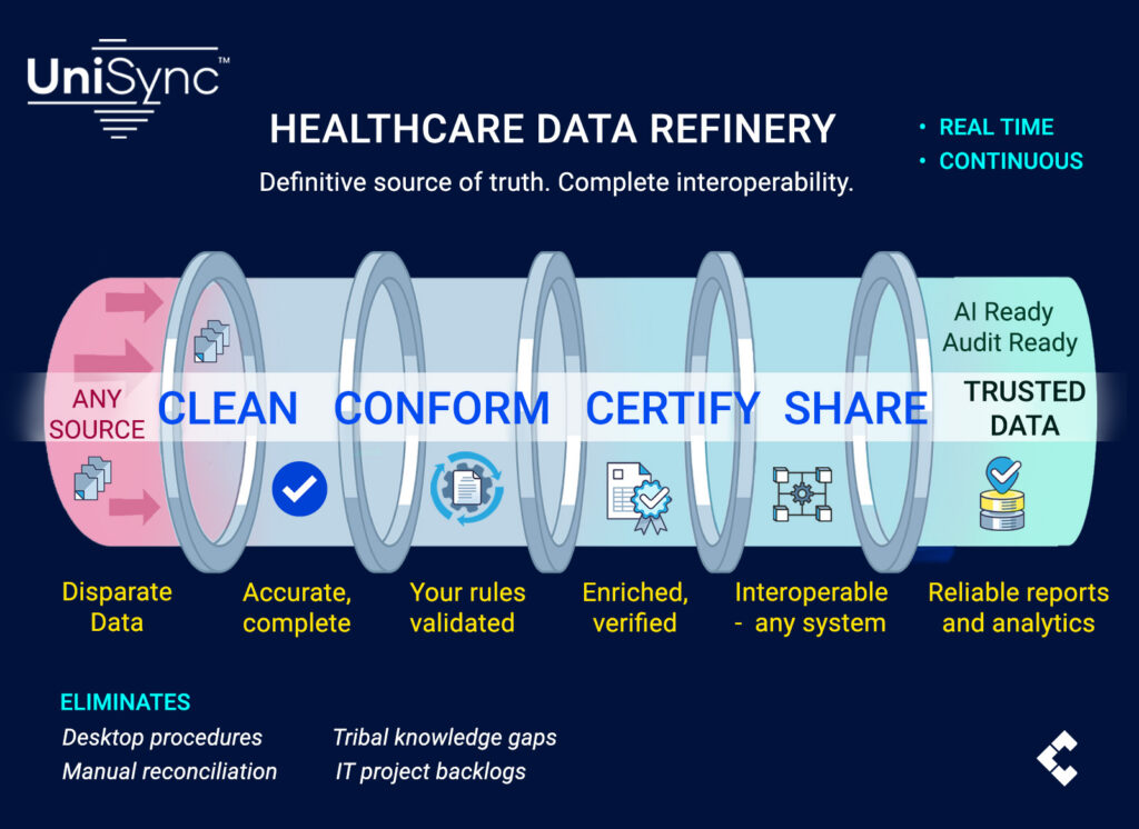 UniSync data refinery-frontpage-2.0